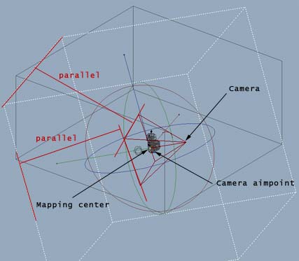 Local z material mapping